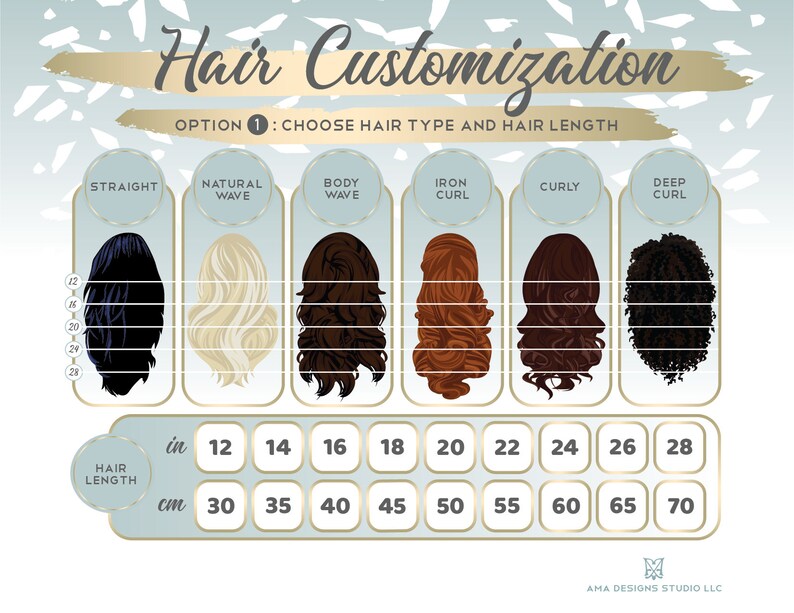 May include: A chart showing different hair types and lengths for customization. The hair types include straight, natural wave, body wave, iron curl, curly, and deep curl. The lengths are measured in inches and centimeters.