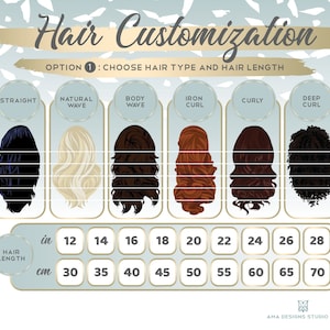 Custom Best Friend Happy Birthday Drawing / Best Friend | Etsy