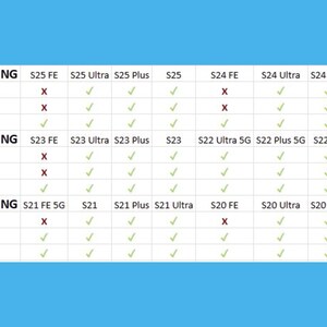 a comparison of Samsung smartphones, with each phone model listed and its features highlighted. The comparison includes the flexibility of the phone, the toughness of the phone, and the price of the phone.