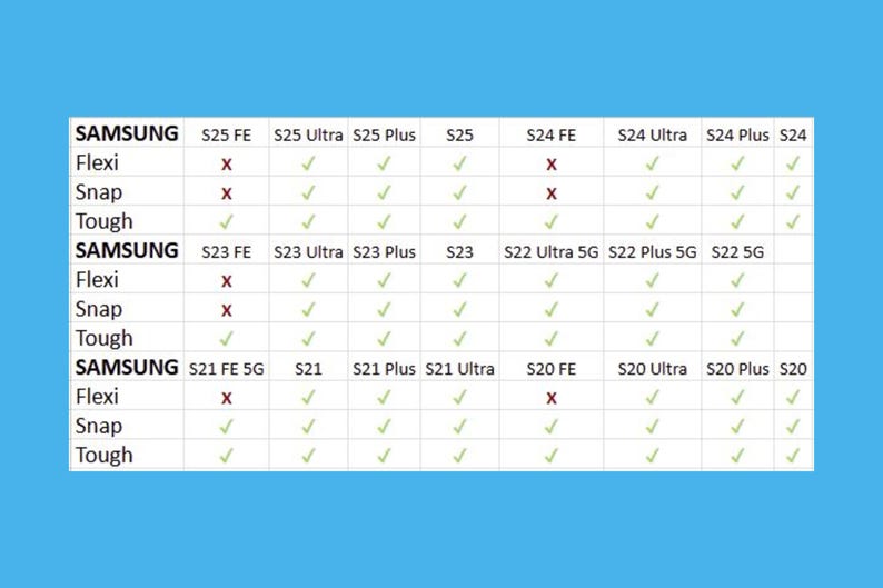 a comparison of Samsung smartphones, with each phone model listed and its features highlighted. The comparison includes the flexibility of the phone, the toughness of the phone, and the price of the phone.