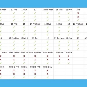 The image is a comparison chart that lists various smartphones and their specifications, such as the iPhone models, their features, and their prices.