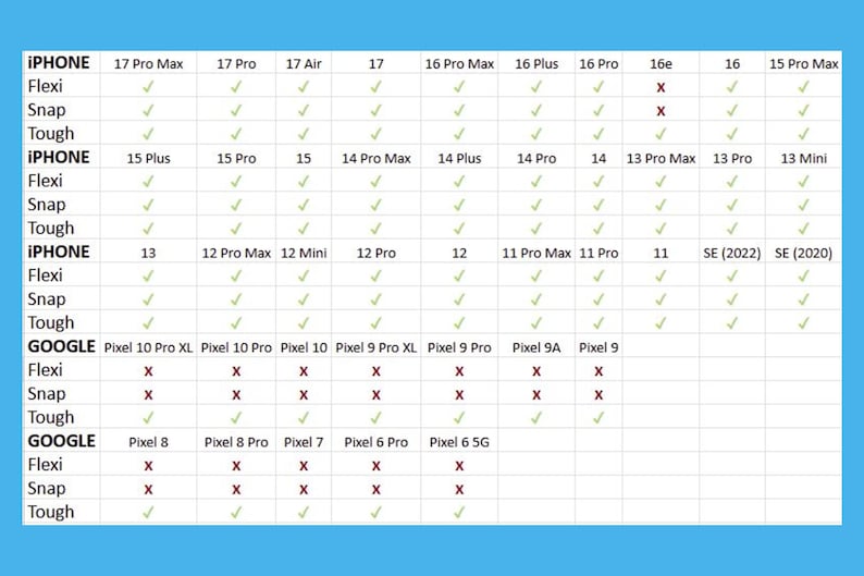 The image is a comparison chart that lists various smartphones and their specifications, such as the iPhone models, their features, and their prices.