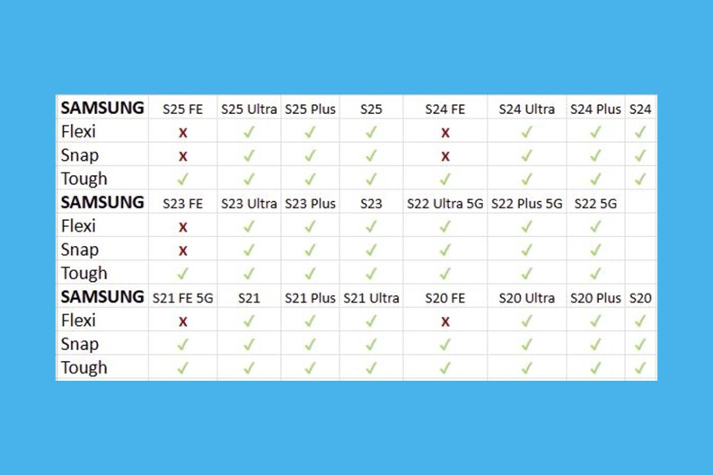 a comparison of Samsung smartphones, with each phone model listed and its features highlighted. The comparison includes the flexibility of the phone, the toughness of the phone, and the price of the phone.