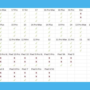 The image is a comparison chart that lists various smartphones and their specifications, such as the iPhone models, their features, and their prices.