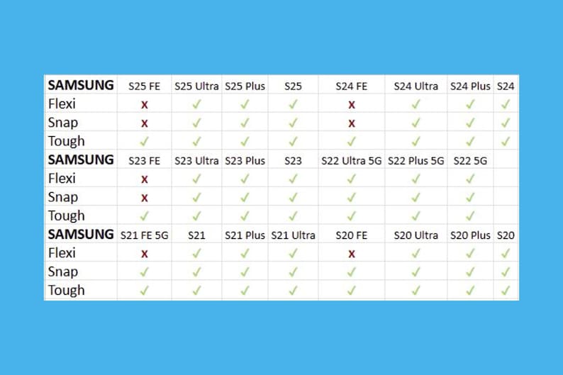 a comparison of Samsung smartphones, with each phone model listed and its features highlighted. The comparison includes the flexibility of the phone, the toughness of the phone, and the price of the phone.