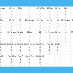 The image is a comparison chart that lists various smartphones and their specifications, such as the iPhone models, their features, and their prices.