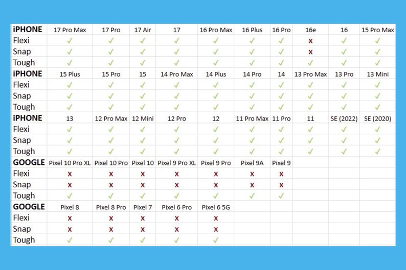 The image is a comparison chart that lists various smartphones and their specifications, such as the iPhone models, their features, and their prices.