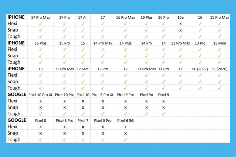 The image is a comparison chart that lists various smartphones and their specifications, such as the iPhone models, their features, and their prices.