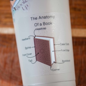 May include: Diagram of the anatomy of a book, showing the headcap, headband, spine, front cover, tail, case cloth, fore edge, corner, and bookblock.