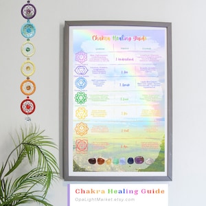 Chakra Healing Guide | Chakra Balance Reference Sheet, Guide to Chakras, Chakra Crystal Healing & Spiritual Empowerment PDF Handout, Poster