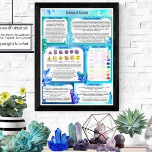Science of Crystals Poster | Crystal Science Reference, Guide to Crystals, Crystal Energy, Crystal Geometry, Crystal Art, Crystal Poster