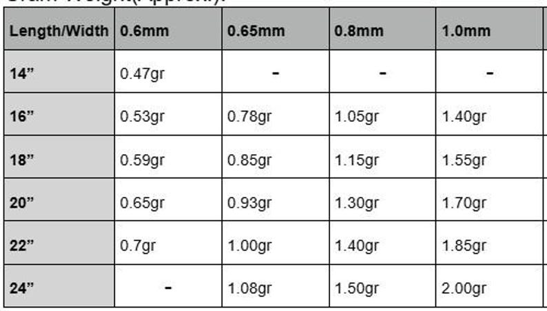May include: A black and white informational chart titled Chain Weight (approx) displaying a grid of measurements. The rows list lengths from 14 to 24 inches, while columns show widths of 0.6mm, 0.65mm, 0.8mm, and 1.0mm with corresponding weights in grams.