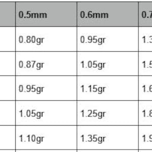 K&ouml;nnte beinhalten: Eine Tabelle mit Kettenl&auml;ngen- und Breitenmessungen mit entsprechenden Gewichten in Gramm. Die L&auml;ngen reichen von 40,6 cm bis 61 cm, die Breiten von 0,45 mm bis 0,75 mm und die Gewichte von 0,65 g bis 2,85 g. Die Tabelle befindet sich auf grauem Hintergrund.