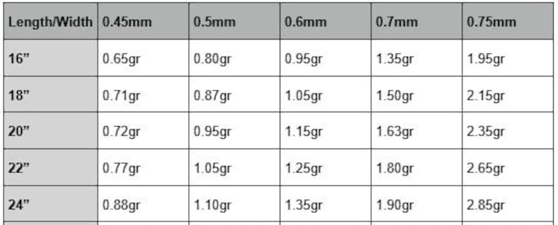 K&ouml;nnte beinhalten: Eine Tabelle mit Kettenl&auml;ngen- und Breitenmessungen mit entsprechenden Gewichten in Gramm. Die L&auml;ngen reichen von 40,6 cm bis 61 cm, die Breiten von 0,45 mm bis 0,75 mm und die Gewichte von 0,65 g bis 2,85 g. Die Tabelle befindet sich auf grauem Hintergrund.