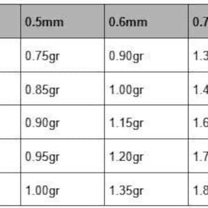 K&ouml;nnte beinhalten: Eine Tabelle mit L&auml;ngen- und Breitenma&szlig;en sowie den zugeh&ouml;rigen Gewichten in Gramm. Die L&auml;ngen reichen von 16" bis 24" (40.6cm bis 61cm), die Breiten von 0,45mm bis 0,75mm und die Gewichte von 0,60gr bis 2,70gr, dargestellt in Tabellenform.