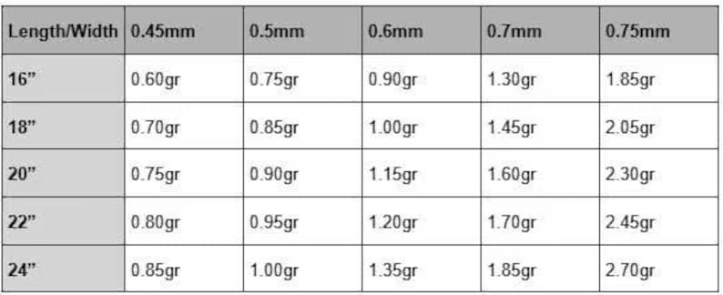 K&ouml;nnte beinhalten: Eine Tabelle mit L&auml;ngen- und Breitenma&szlig;en sowie den zugeh&ouml;rigen Gewichten in Gramm. Die L&auml;ngen reichen von 16" bis 24" (40.6cm bis 61cm), die Breiten von 0,45mm bis 0,75mm und die Gewichte von 0,60gr bis 2,70gr, dargestellt in Tabellenform.
