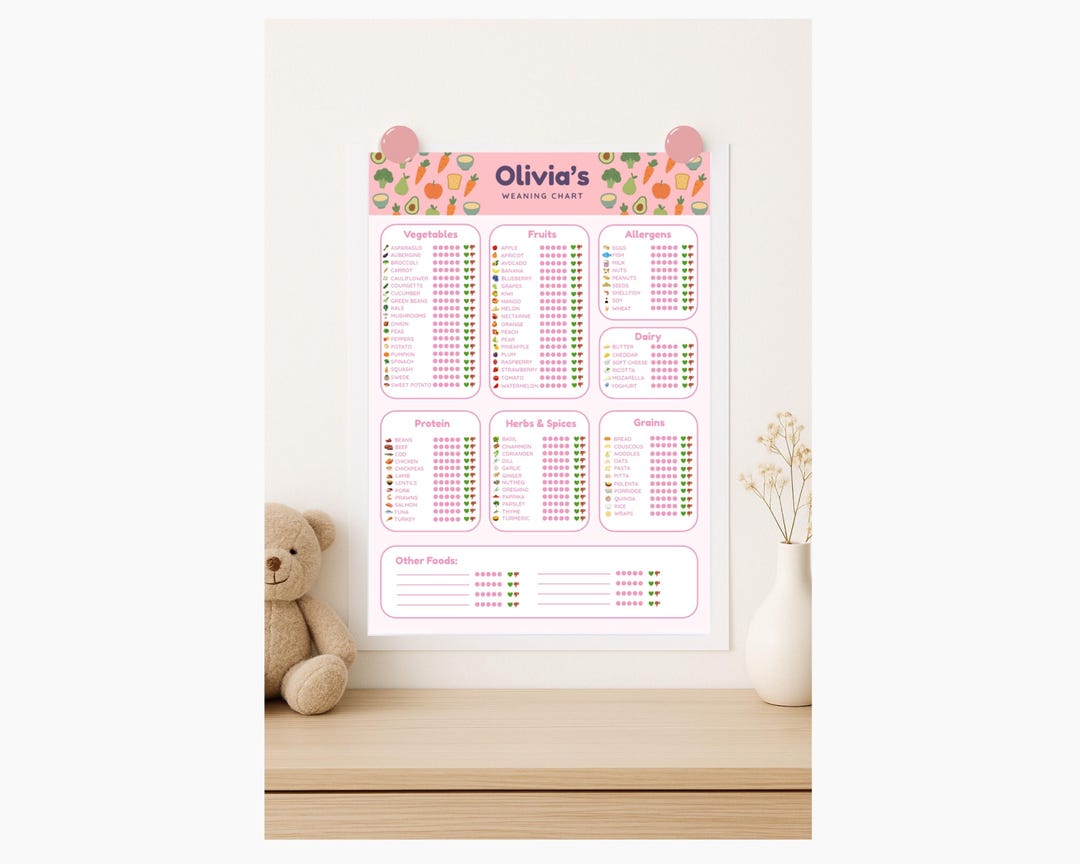 Pink Personalised Baby Weaning Chart: First Foods Tracker (digital ...