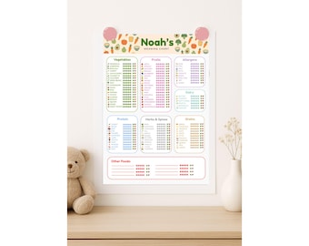 Personalised Baby Weaning Chart: First Foods Tracker (Digital Download PDF A4/A3)