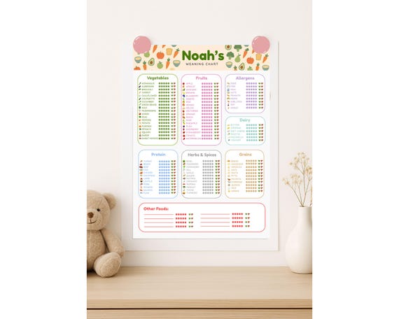 Personalised Baby Weaning Chart: First Foods Tracker (Digital Download PDF A4/A3)