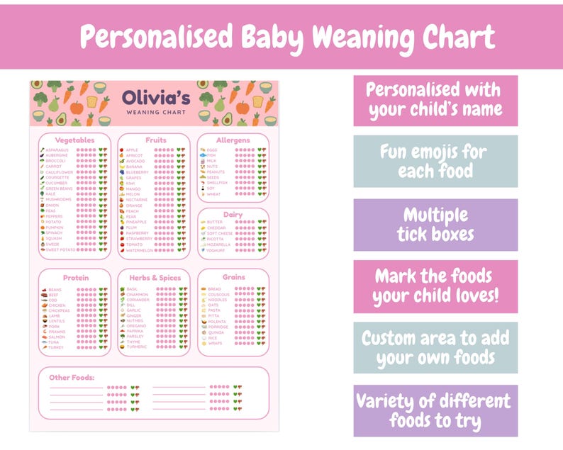 May include: A pink baby weaning chart, personalised with the name "Olivia's". It features sections for vegetables, fruits, allergens, dairy, protein, herbs & spices, and grains, with tick boxes and emojis for each food.