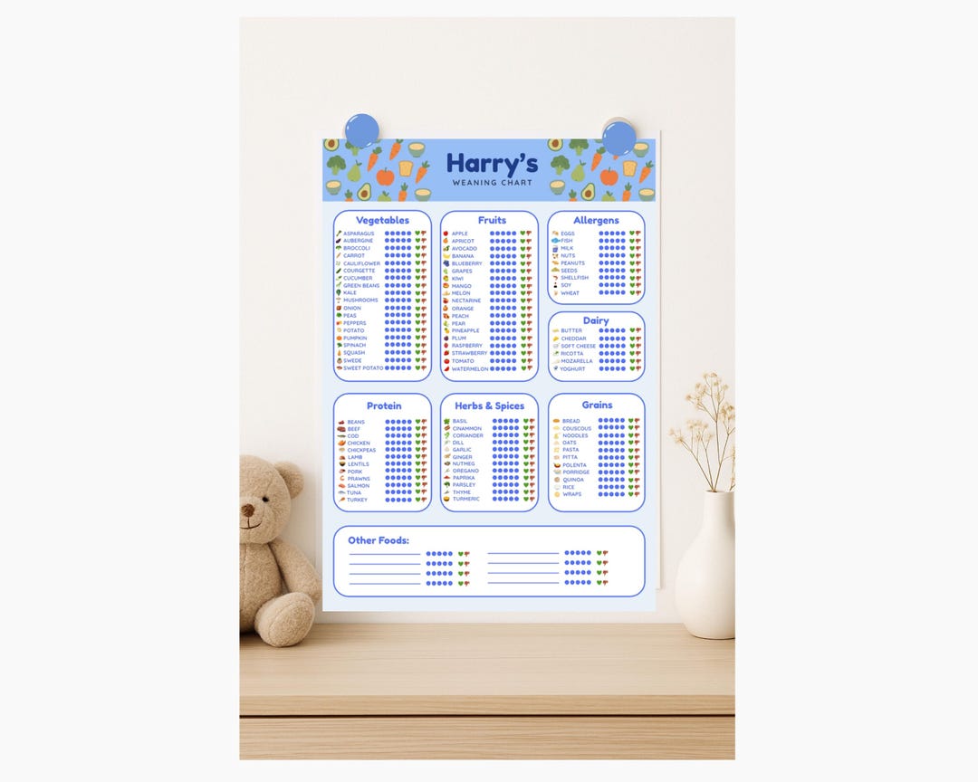 Blue Personalised Baby Weaning Chart: First Foods Tracker (digital ...