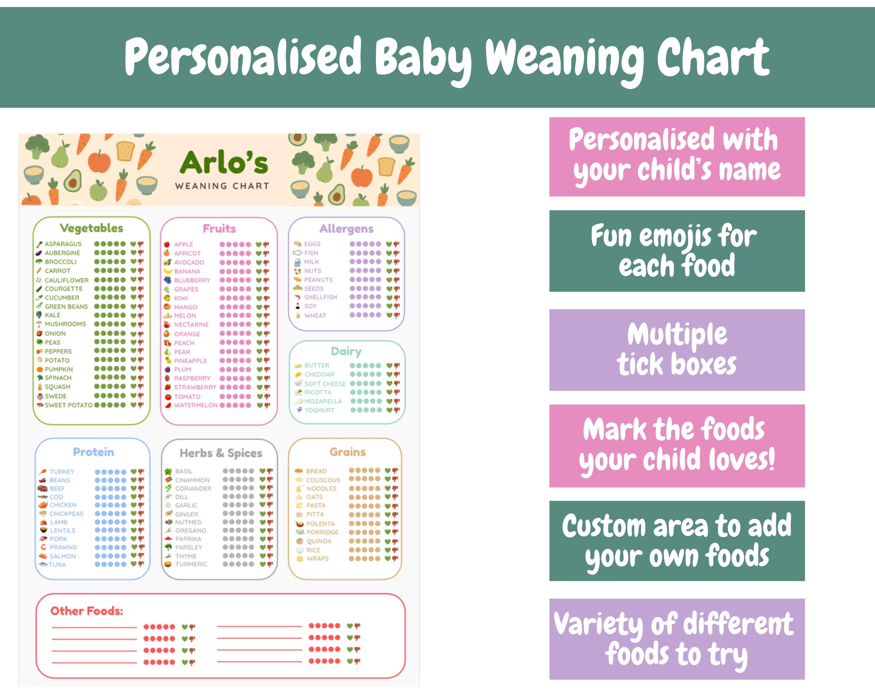 Personalised Baby Weaning Chart: First Foods Tracker (digital Download ...