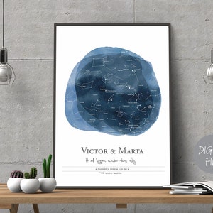 Geburtsposter, Hochzeitsgeschenk | Personalisierte Sternenkarte, Nachthimmel Poster nach Datum, Personalisiertes Sternenkarte Poster, The night we met | digitale Dateien
