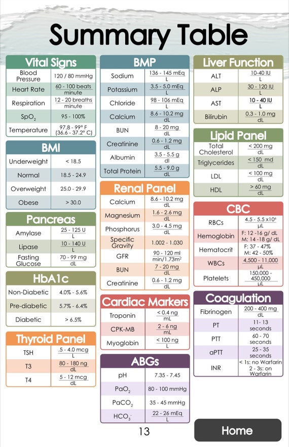 Blood Lab Ranges