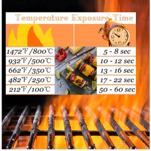Op de afbeelding: Een grafiek die de relatie tussen temperatuur en blootstellingstijd voor grillen laat zien. De grafiek toont temperaturen in Fahrenheit en Celsius, en blootstellingstijden in seconden. De grafiek is ge&iuml;llustreerd met een close-up van een grill met vlammen, een klok en een spies met gegrild groente.