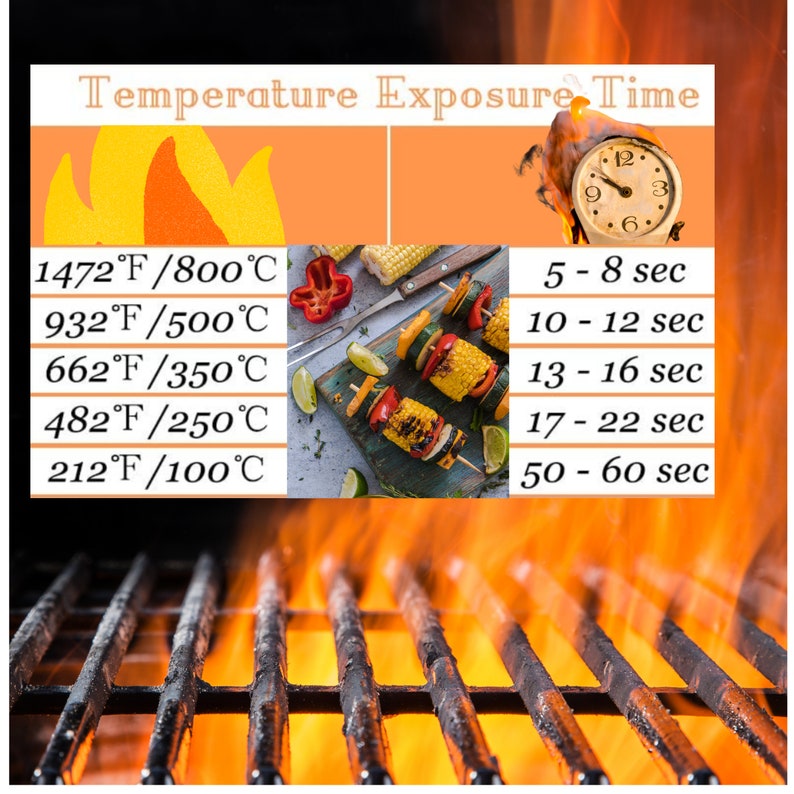 Op de afbeelding: Een grafiek die de relatie tussen temperatuur en blootstellingstijd voor grillen laat zien. De grafiek toont temperaturen in Fahrenheit en Celsius, en blootstellingstijden in seconden. De grafiek is ge&iuml;llustreerd met een close-up van een grill met vlammen, een klok en een spies met gegrild groente.