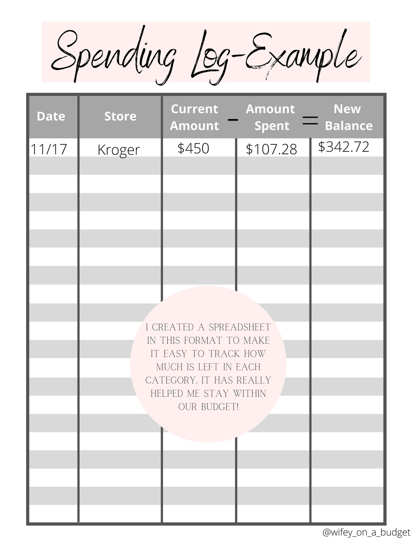 Spending Tracker W/ Current Balance Etsy