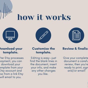 May include: A blue and white infographic with the text "how it works" in a large font. The infographic explains the steps to download, customize, and review a template. The steps are illustrated with icons of a computer screen, a pencil, and a checklist.