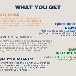 K&ouml;nnte beinhalten: Eine Grafik mit dem Text "What You Get" in Blau und Orange. Die Grafik listet die Vorteile des Kaufs von Rechtsformularen auf, darunter Benutzerfreundlichkeit, Zeit- und Geldeinsparungen, schnelle digitale Zustellung und einfache Anweisungen.