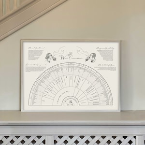Flavour finder, Aroma wheel poster