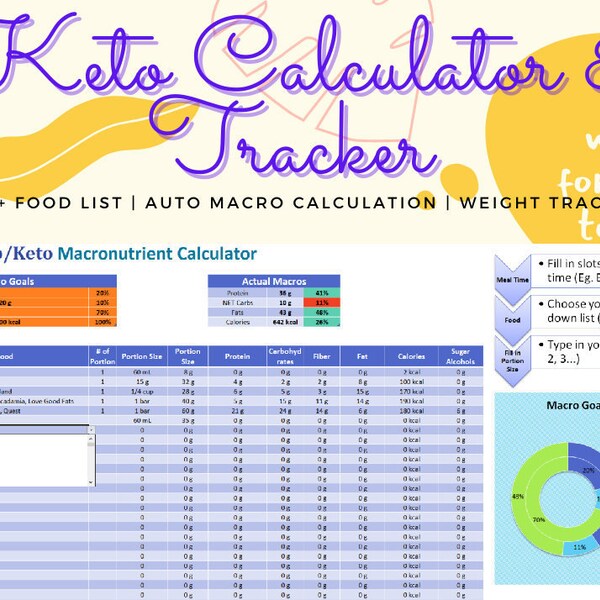 Keto - Etsy
