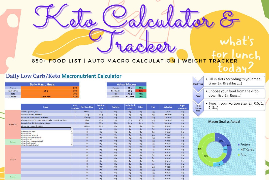 Keto Low Carb Diet Macronutrient Calculator Planner and | Etsy