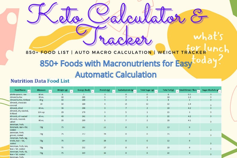 Keto Low Carb Diet Macronutrient Calculator Planner and Tracker image 3