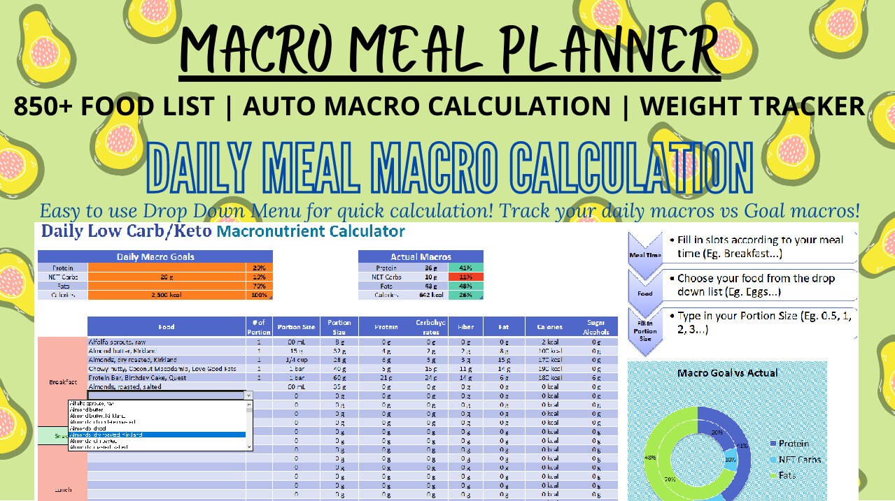 Macro Meal Calculator Planner and Tracker - Etsy