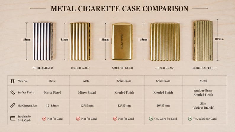 May include: A comparison chart of metal cigarette cases. The cases include ribbed silver, ribbed gold, smooth gold, ribbed brass, and ribbed antique. Dimensions are provided in millimeters. The chart details material, surface finish, cigarette size, and suitability for bank cards.