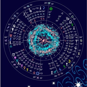 Birth Chart Reading - Natal Chart Analysis - Birth Chart Astrology ...