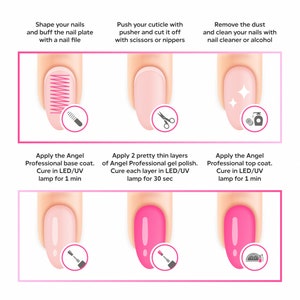 May include: A step-by-step guide to applying gel polish to fingernails. The steps include shaping the nails, pushing back the cuticles, applying a base coat, two layers of color, and a top coat. Each step is illustrated with a close-up of a fingernail.
