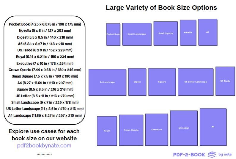 Custom Book Printing and Binding - Turn Any PDF into Novel, Fan-Fiction, Thesis, Memory Book, Children's Book, Journal, Textbook, and more! image 4