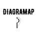 Diagramap