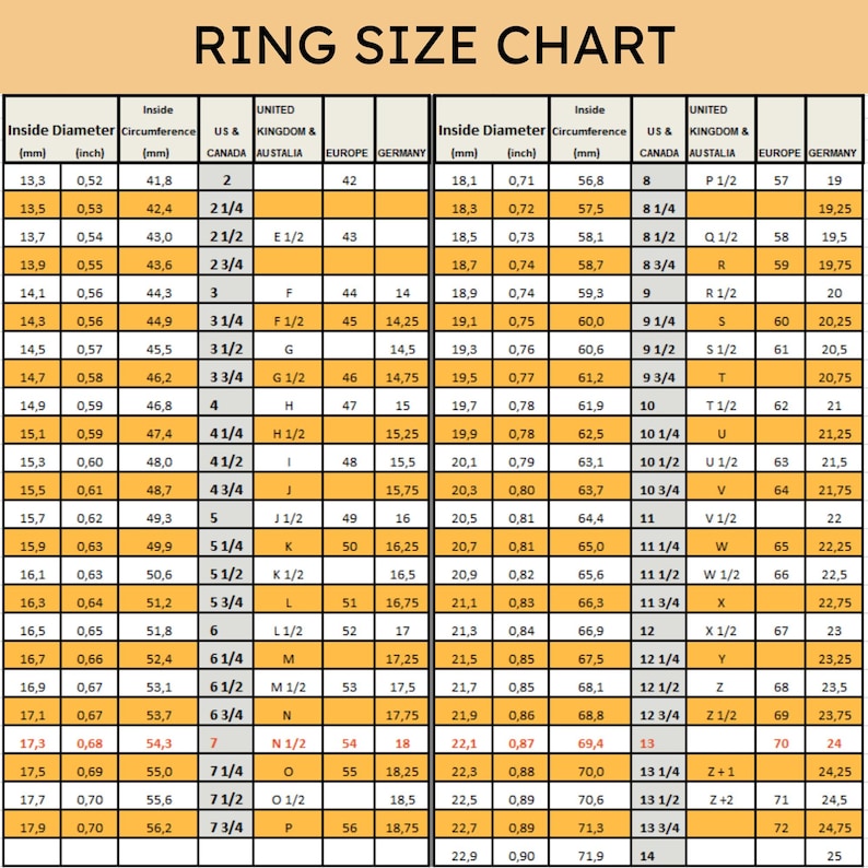 May include: A ring size chart with a tan background and black text. The table displays columns for inside diameter in millimeters and inches, inside circumference in millimeters, and ring sizes for US, Canada, UK, Australia, Europe, and Germany.