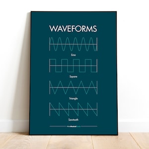 Póster guía sobre las FORMAS DE ONDA del sintetizador.