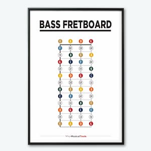 Fretboard Bass Guitar Chart - Printable Visual Note Reference System for Electric Bass - Instant Download