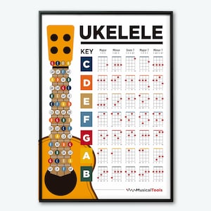 Tabel met akkoorden en toetsnoten voor ukelele. Afdrukbare poster voor directe download.