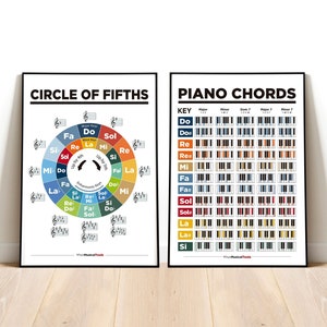 Accordi per pianoforte e circolo delle quinte, notazione latina codificata, pacchetto di poster stampabili sulla teoria musicale.