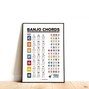 Tabla de acordes de banjo. Póster de teoría de acordes de banjo. Póster imprimible de música de banjo. Aprende acordes de banjo.