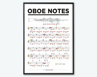 Oboe Fingering Chart with Colors Code ⎢Educational Printable Poster